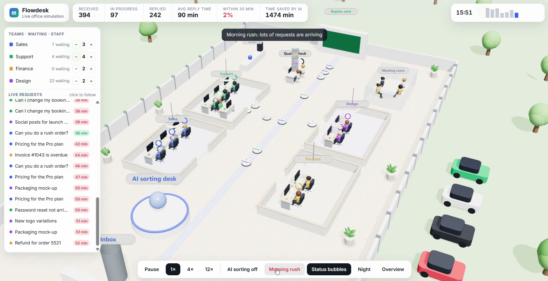AI sorting switched off during a morning rush: queues build up and waits turn red